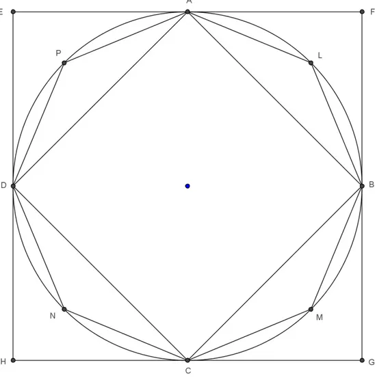 Figura 3 – Pontos médios dos arcos determinados pelos lados do quadrado ABCD
