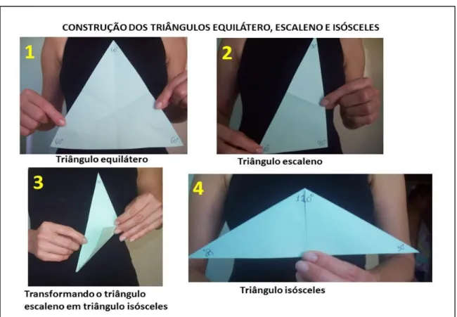 Figura 17 – dobraduras dos triângulos equilátero, triângulo escaleno e triângulo isósceles 