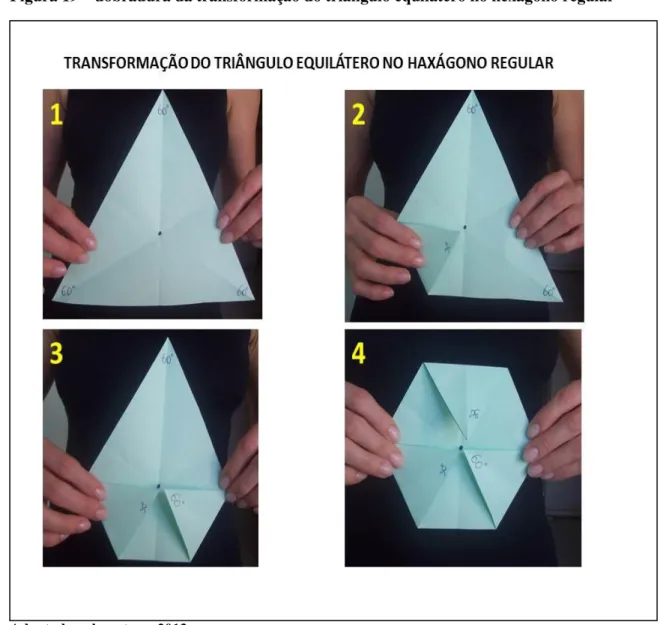 Figura 19 – dobradura da transformação do triângulo equilátero no hexágono regular 