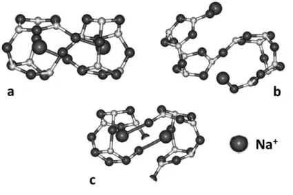 Figura 2.14 – Diagrama do possível posicionamento dos alcalinos em matrizes ví- ví-treas de sódio borato no fortalecimento de sua estrutura