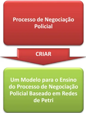 Figura 13: Objetivo principal do capítulo estudado 