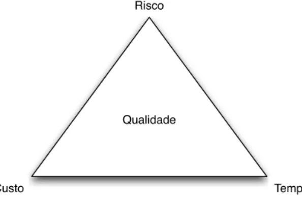 Figure 3.2: Relação das dimensões