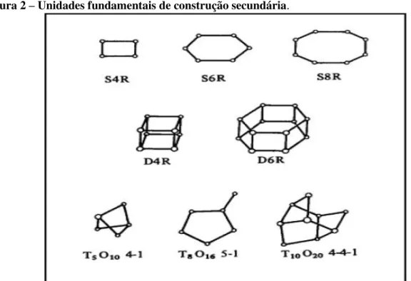 Figura 2  –  Unidades fundamentais de construção secundária. 