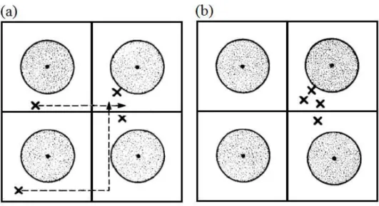 Figura 1.13: Duas configurações eletrônicas com energias diferentes. As bolas represen- represen-tam os átomos e os × representam os elétrons.