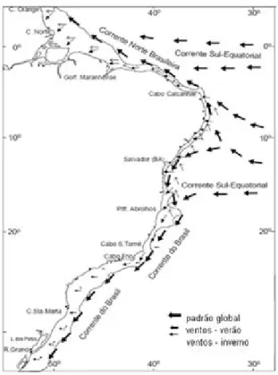 Figura 2 – Circulação Oceânica na Plataforma Continental Brasileira. 