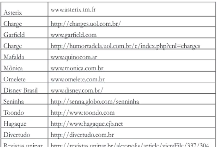 Tabela 1 - Sites com histórias em quadrinhos 