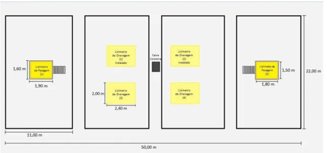 Figura 2. Disposição, distribuição e medidas dos lisímetros na área experimental da  Fazenda Capiatã, Usina Coruripe  –  AL, área total do experimento de 1.100,00 m 2 