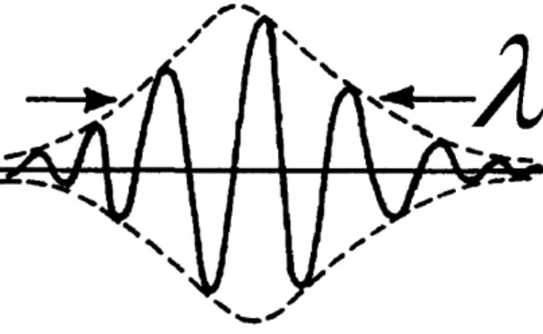 Figura 1.4: F unção de onda loalizada. O parâmetro λ mede a largura típia da
