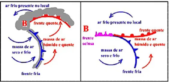 FIGURA 3 - Sistema frontal. Fonte:  Wikipédia, a enciclopédia livre   