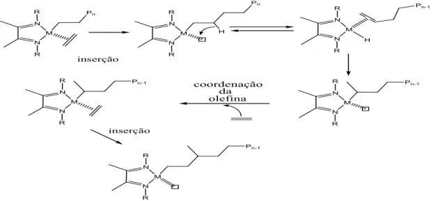 Figura 2.8. Estrutura molecular esquemática de um complexo diimino aril substituído, M= Ni  ou Pd