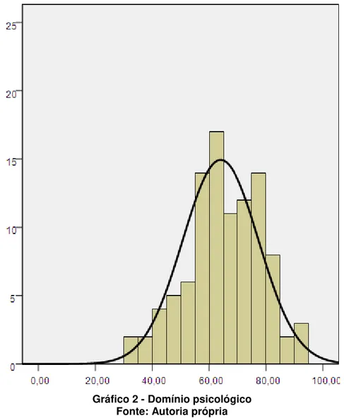 Gráfico 2 - Domínio psicológico  Fonte: Autoria própria   