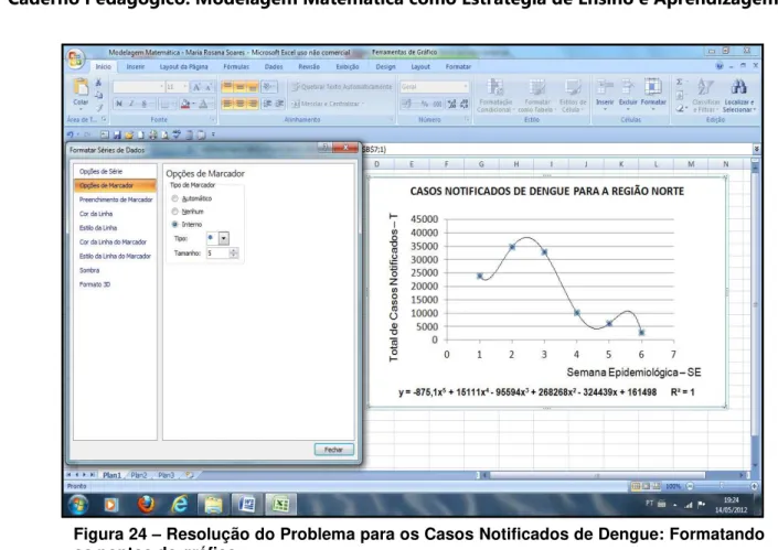 Figura 24 – Resolução do Problema para os Casos Notificados de Dengue: Formatando  os pontos do gráfico 