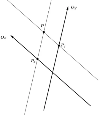 Figura 2: Retas paralelas aos eixos passando por P.
