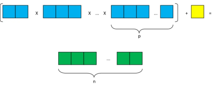 Figura 13: Representac¸˜ao de n.
