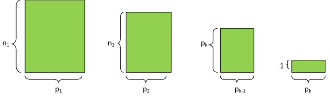 Figura 21: As medidas dos lados de n diminuindo at´e p k .