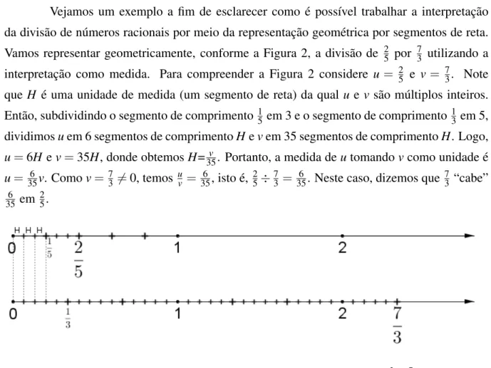 Figura 2: Representac¸˜ao geom´etrica por segmentos de reta de 2 5 ÷ 7 3
