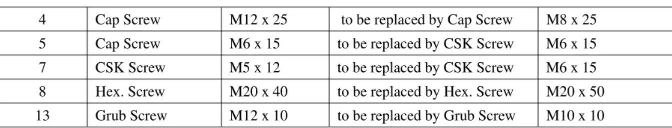 Table No. 3 