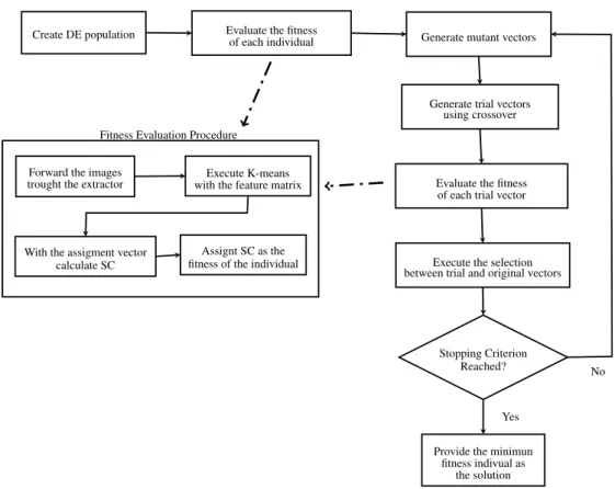 Figure 11: Flowchart showing the proposed method. Dashed lines indicates a sub-process.