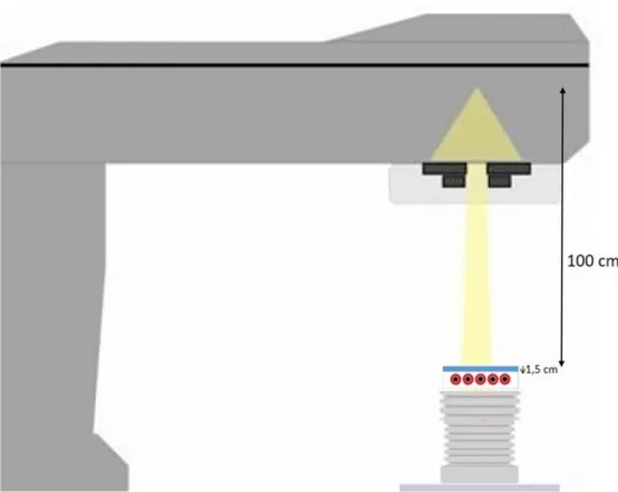 Figura 17: Posicionamento das amostras do gel para irradiação em um acelerador linear CLINAC 2100  SC