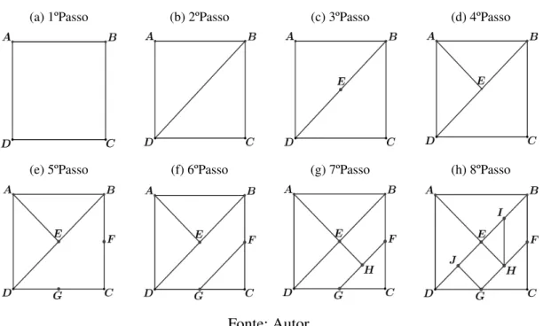 Figura 44 – Passos para construção do Tangram.