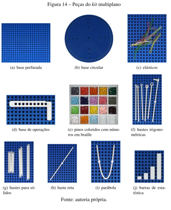 Figura 14 – Peças do kit multiplano