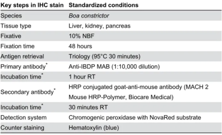 Table  3.  IHC  scores  of  IBD  positive  tissues  fixed  in  10%