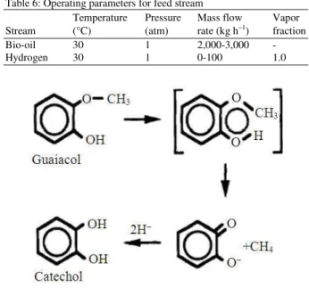 Table 4:  The  calculation  on  flowrate  of  bio-oil  as  used  in  the  simulation work in comparison with other work