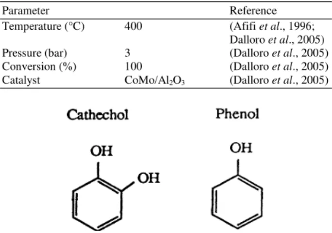 Fig. 5: Reaction  scheme  for  the  hydrotreating  of  CAT  (Afifi et al., 1996)  