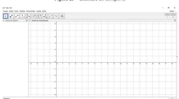 Figura 23 – Interface do Geogebra