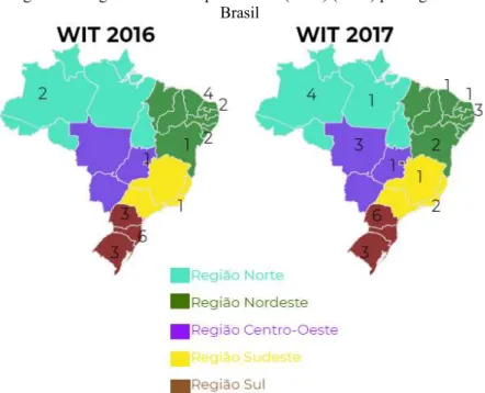 Figura 4: Artigos submetidos para o WIT (2016) (2017) por regiões do Brasil 
