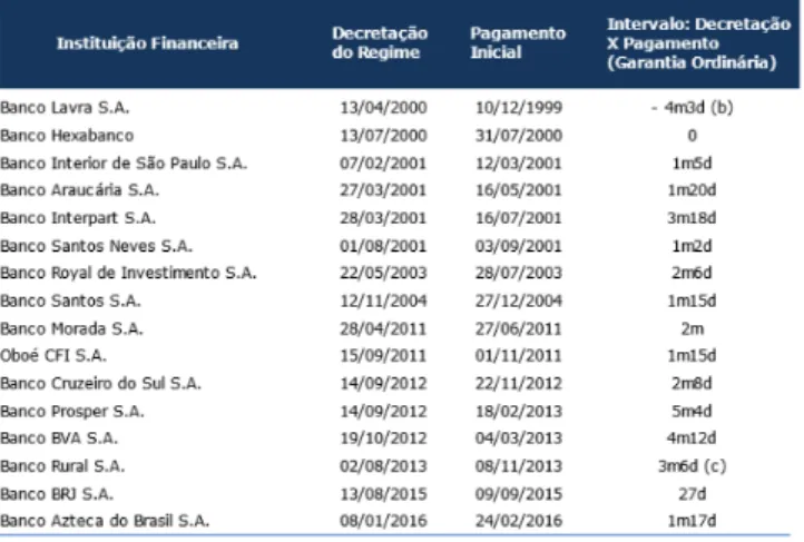 Figura 6 – Recorte - Liquidação Extrajudicial