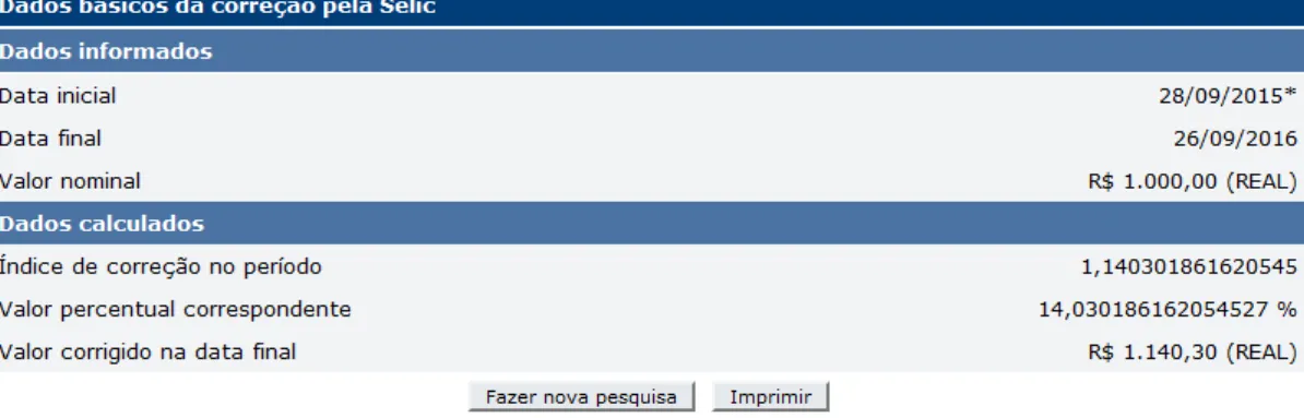 Figura 12 – Calculadora do Cidadão - Correção Pela SELIC