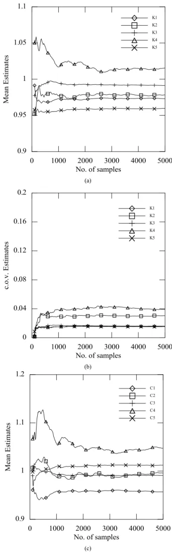 Fig. 1.  The 4-DOF mechanical system 