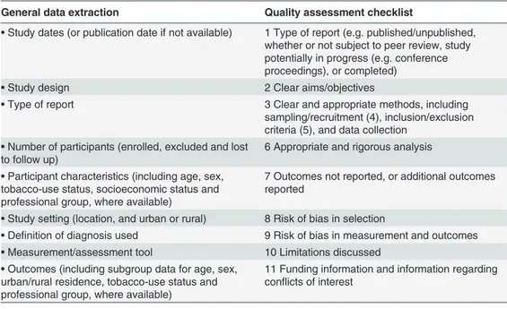 Table 2. Data extraction and quality assessment checklists.