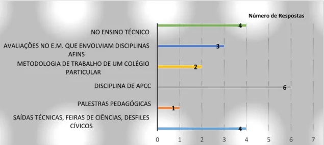 Gráfico 8 - Resultado da Questão 03 - Relato de Experiência Interdisciplinar  Fonte: O Pesquisador (2017) 