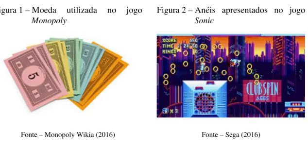 Figura 1 – Moeda utilizada no jogo Monopoly