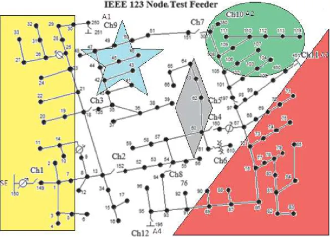 Figura 4: Modelo IEEE dividido em setores 