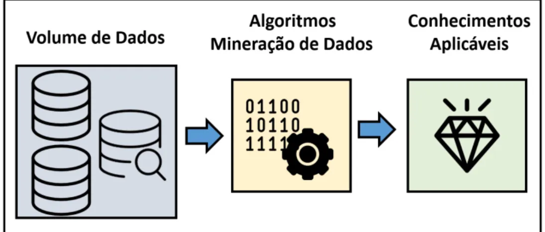 Figura 6: Mineração de dados