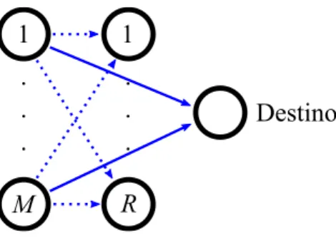 Figura 7 – Canais que experimentam da diversidade L causada pelo algoritmo de alocação de subportadoras MCMA (BAI et al., 2011) em linha cheia