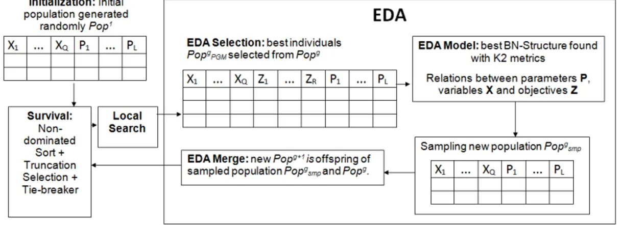 Figure 6: The HMOBEDA Framework.