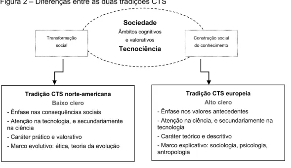 Figura 2  –  Diferenças entre as duas tradições CTS 
