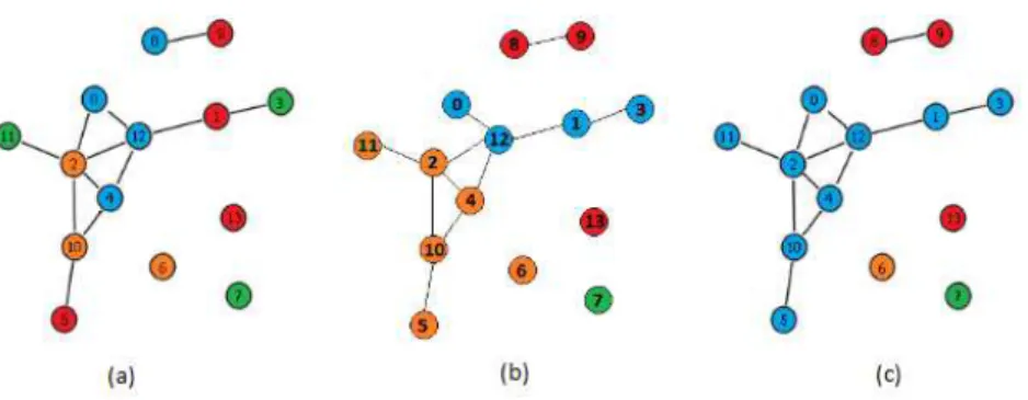 Figura 5: Comparac¸˜ao do resultado final de propagac¸˜ao entre a balanceada e a comum Fonte: Elaborac¸˜ao pr´opria.