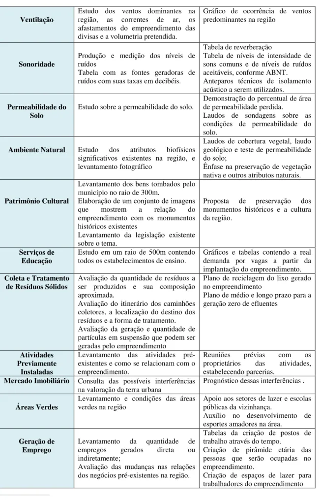 Gráfico  de  ocorrência  de  ventos  predominantes na região 