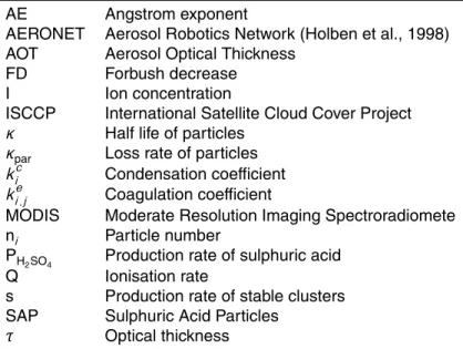 Table 1. List of abbreviations.