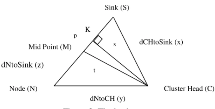Figure 2. The basic concept 