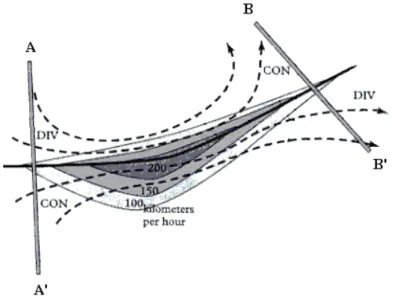 FIGURA 14  –  Representação  esquemática  da  estrutura  da  corrente  de  jato  para  o  hemisfério sul