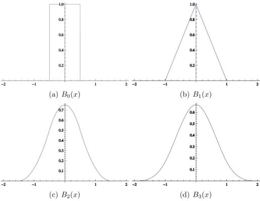 Figura 3.1: Fun¸c˜oes B-spline.