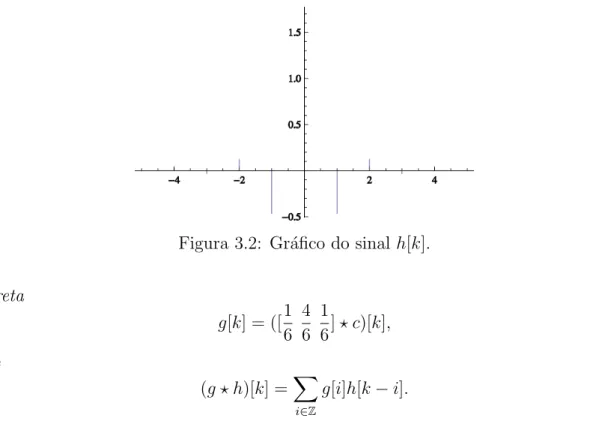 Figura 3.2: Gr´afico do sinal h[k].