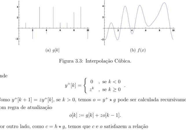 Figura 3.3: Interpola¸c˜ao C´ ubica.