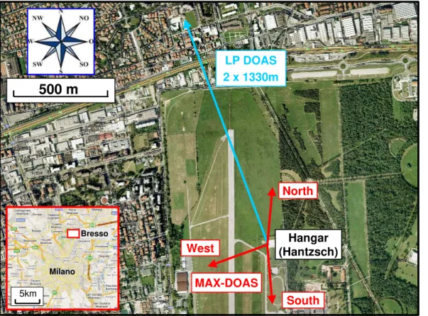 Fig. 1 Location and viewing directions of the different instruments at the airfield in Bresso